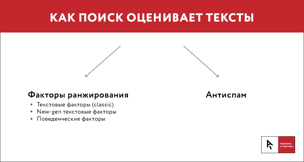 Как поиск оценивает текстовые факторы ранжирования