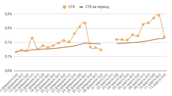 Увеличение CTR.jpg