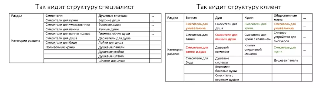 Инфографика структура сайта для клиента