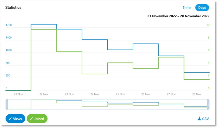 Пример статистики в личном кабинете