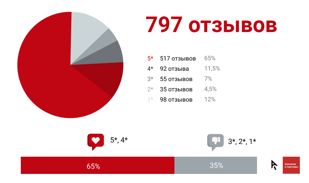 Что такое репутационный аудит. Смотреть фото Что такое репутационный аудит. Смотреть картинку Что такое репутационный аудит. Картинка про Что такое репутационный аудит. Фото Что такое репутационный аудит