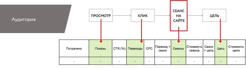 Переход от просмотра к цели.jpg