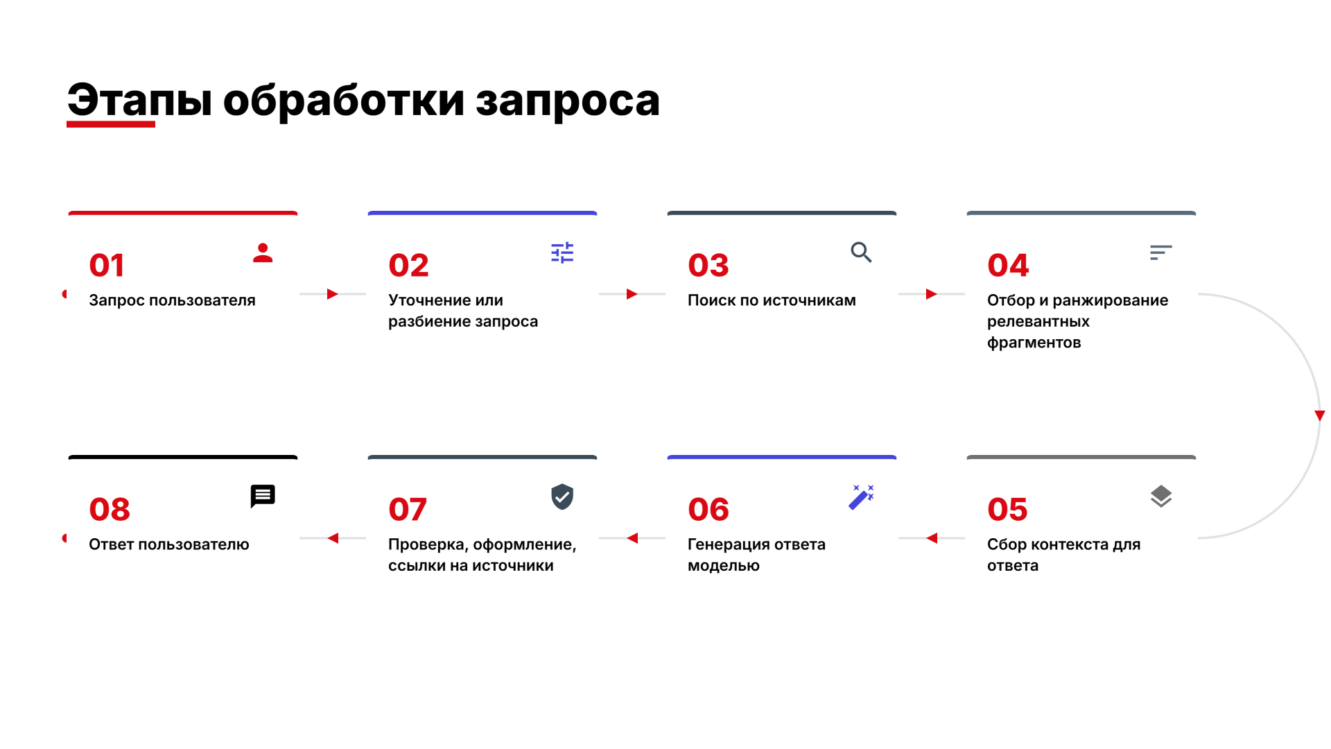 rag-architecture-infographic (2).png