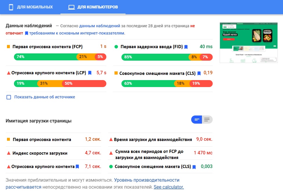 Проверка скорости сайта. Высокая скорость загрузки сайта.