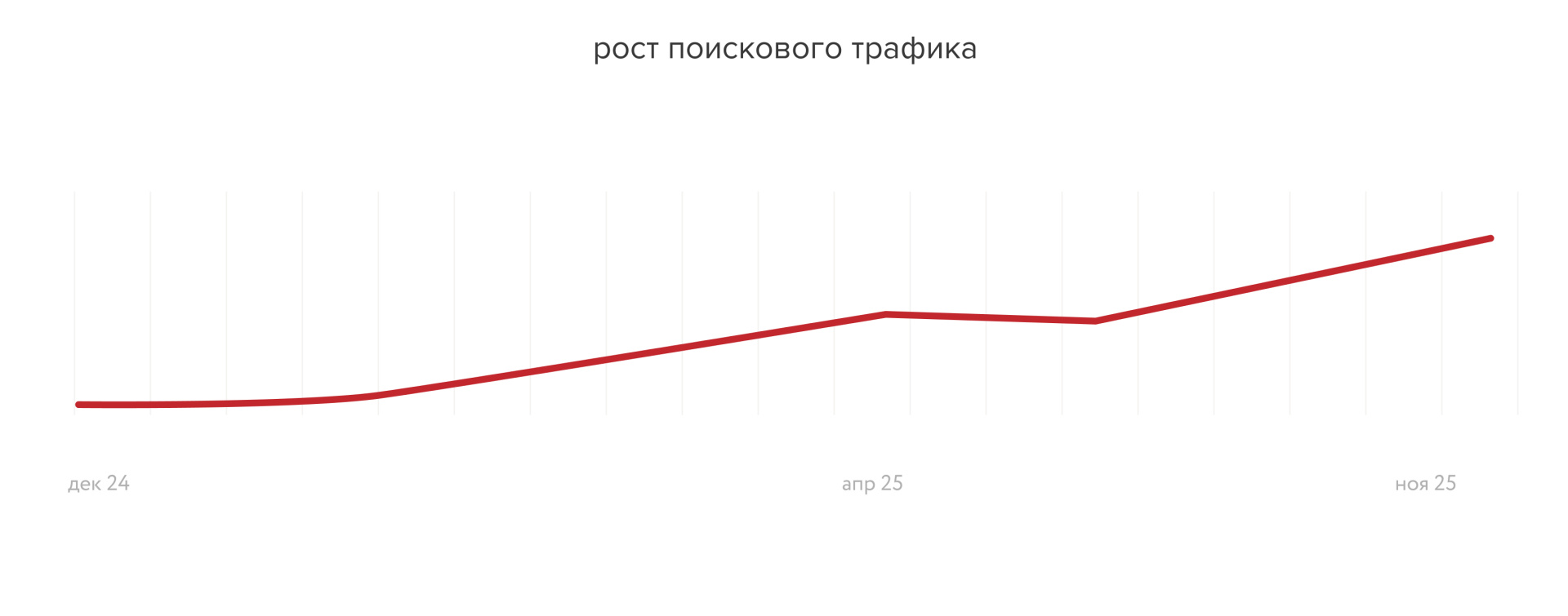 SAVE&SALE рост трафика.jpg