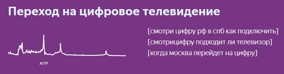 Вордстат самые популярные запросы 2020. Смотреть фото Вордстат самые популярные запросы 2020. Смотреть картинку Вордстат самые популярные запросы 2020. Картинка про Вордстат самые популярные запросы 2020. Фото Вордстат самые популярные запросы 2020