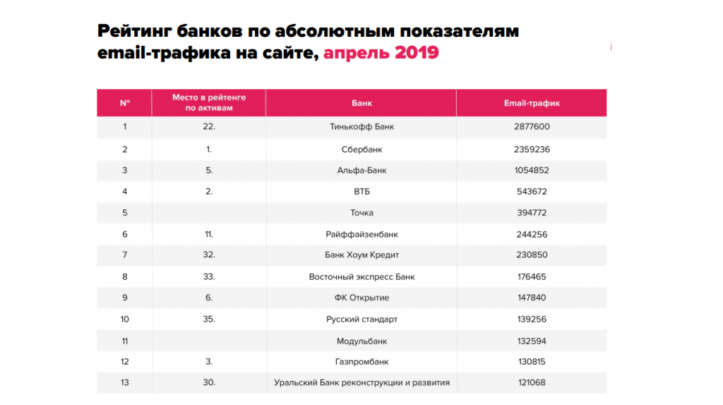 3. Рейтинг банков по трафику.png