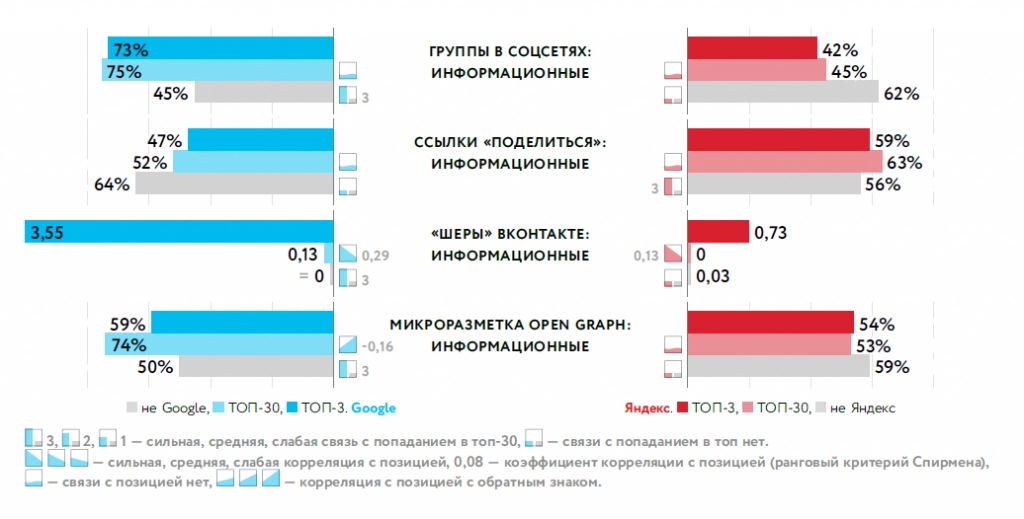 19. Группы в соцсетях на информационных сайтах.png