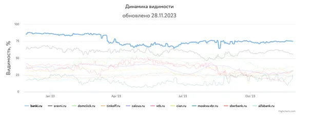 Инфографика динамика видимости