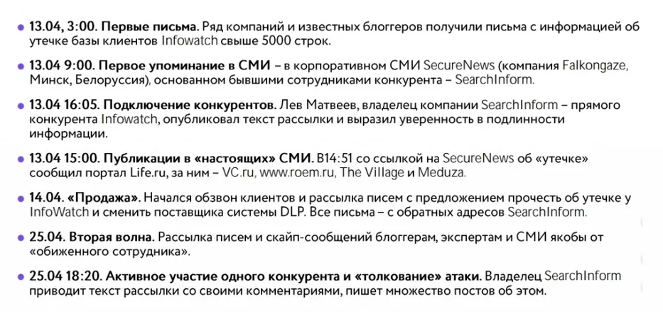 Временна́я шкала атаки