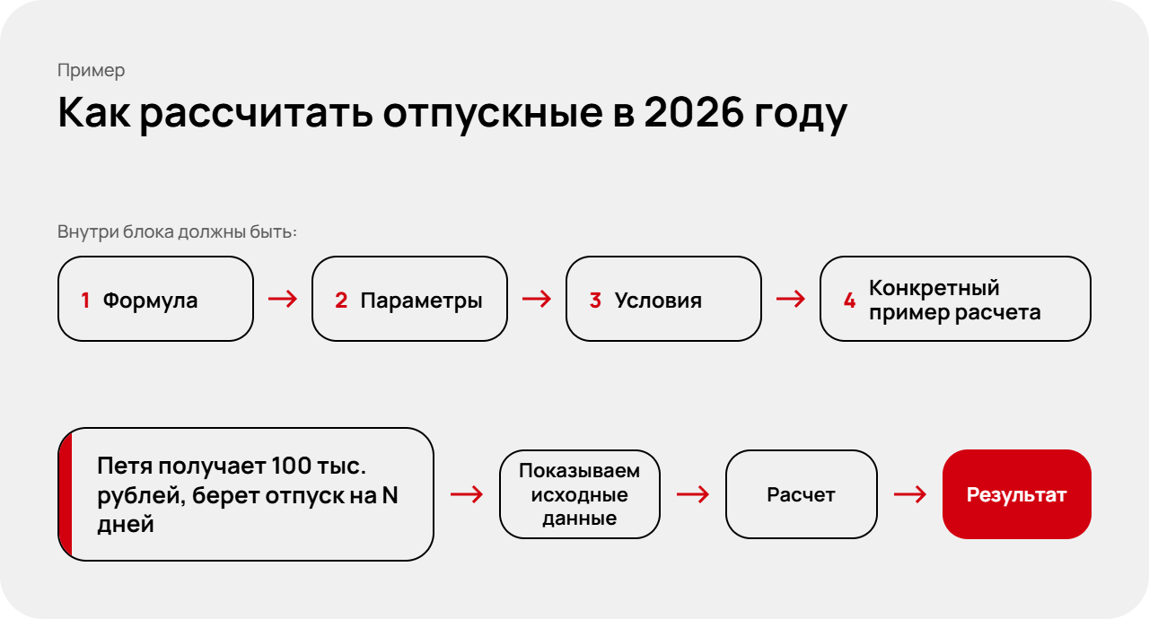 3. Пример отпускные@1x.png 3. Пример отпускные@1x.png