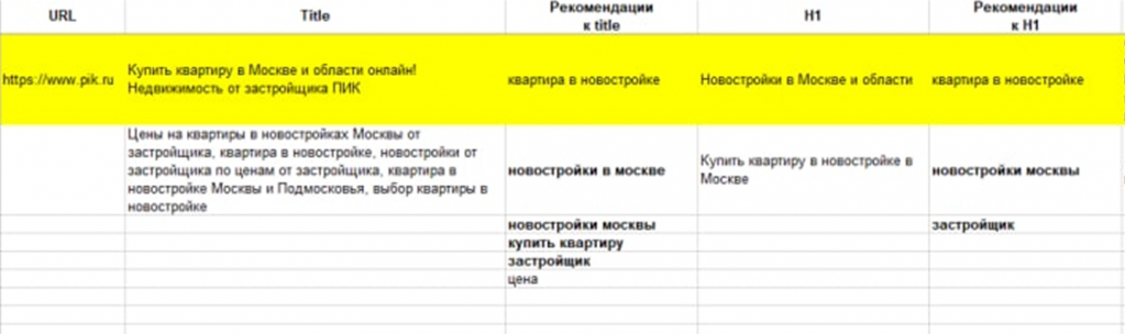 Образец ТЗ на текст для журналиста или копирайтера