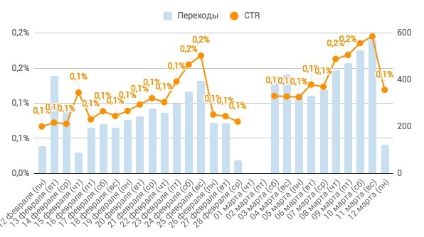 Увеличение количества посетителей сайта.jpg