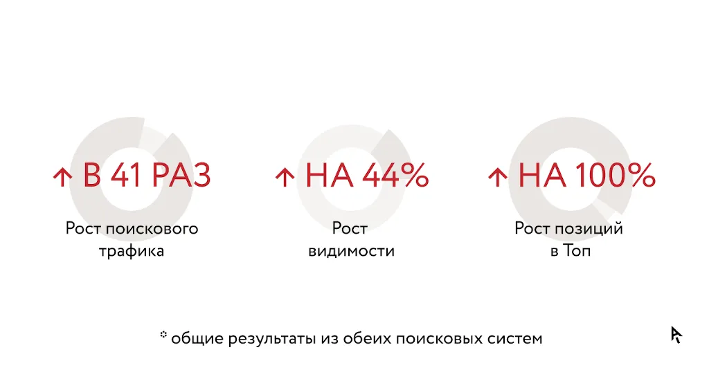 Результаты кейса