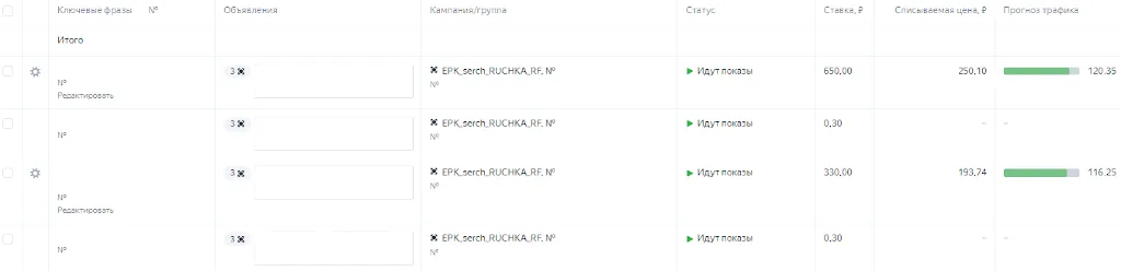 Скришот стоимость клика
