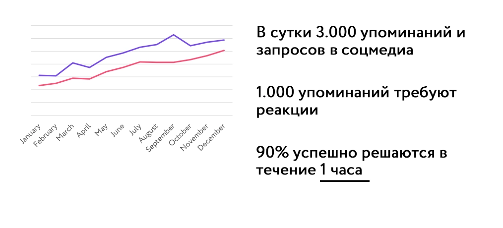 Объем коммуникации с клиентами.png