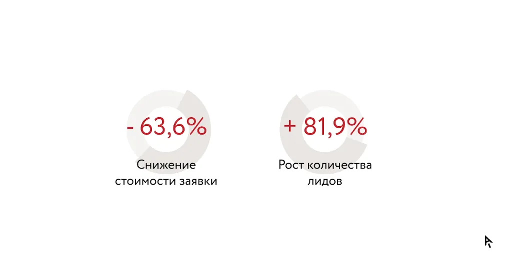 Инфографика результаты кейса «Антэк»