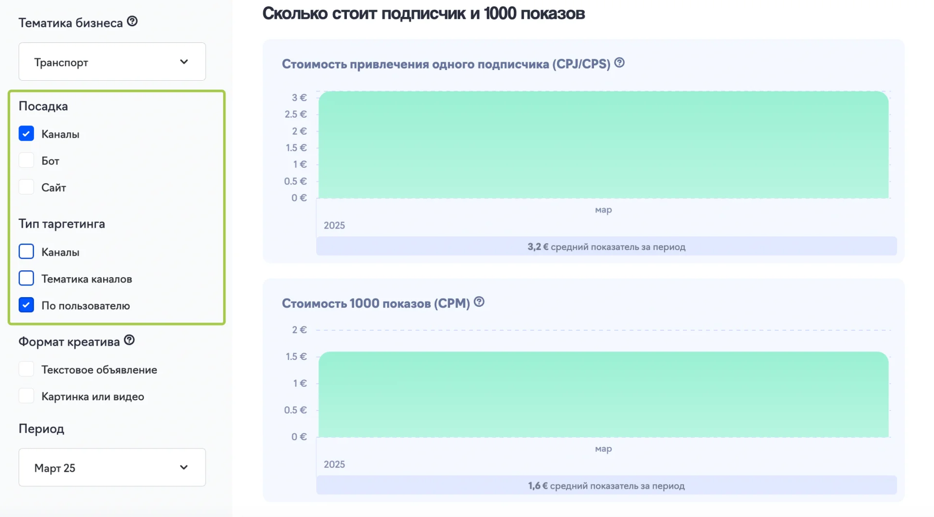 Исследование_РК_и посевов_Telegram_3.png