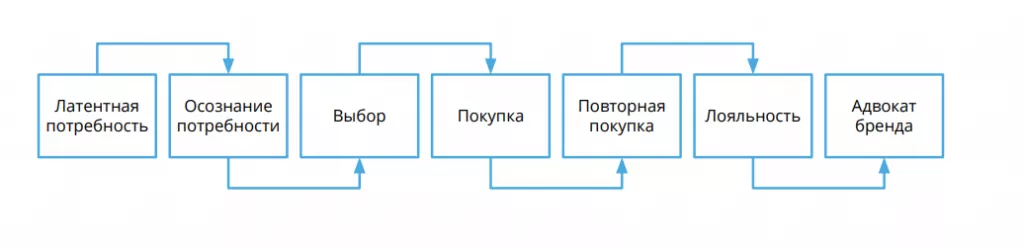 Путь клиентв.png