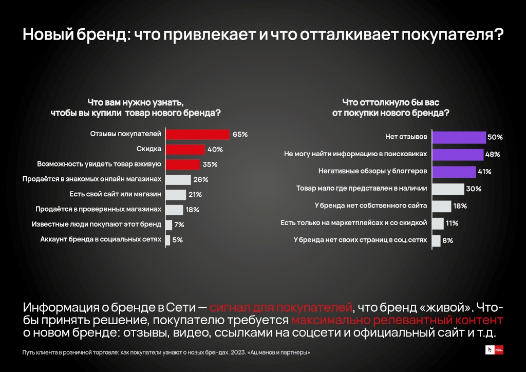 Инфографика новый бренд