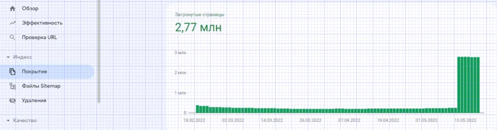 Результат индексирования через Google Indexing API