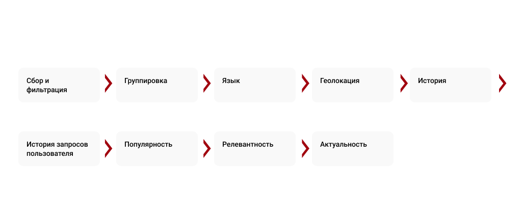 Алгоритм формирования подсказок