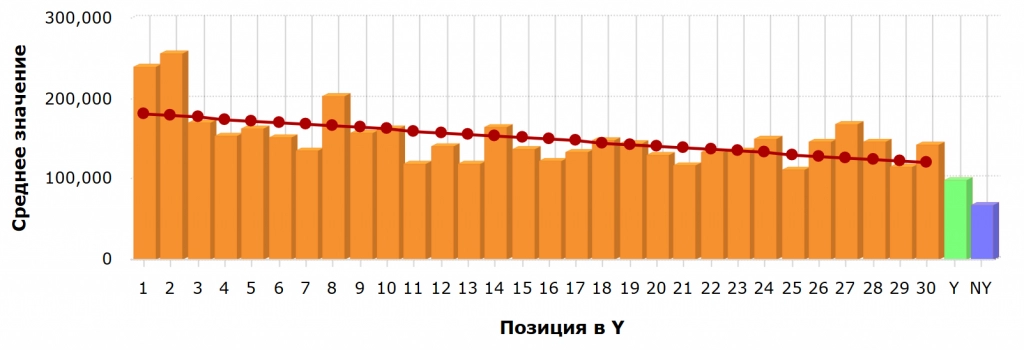 График 1