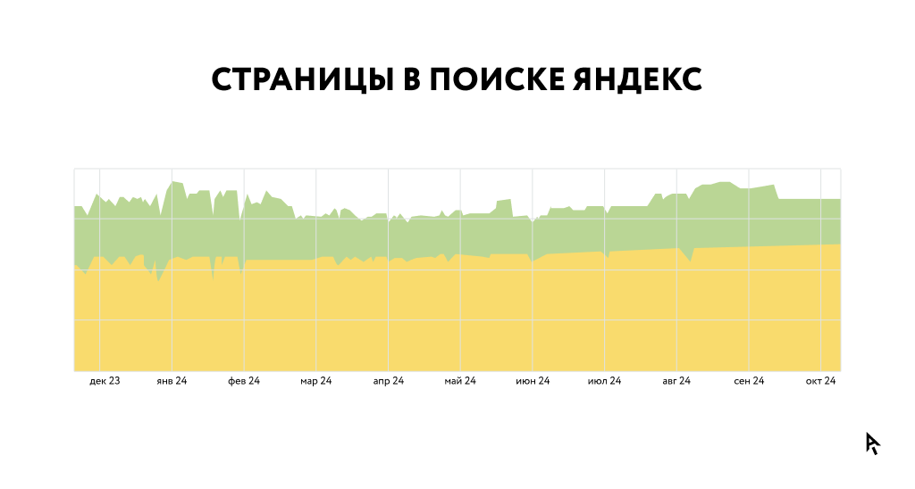Инфографика_кейс_Добрострой_3.png