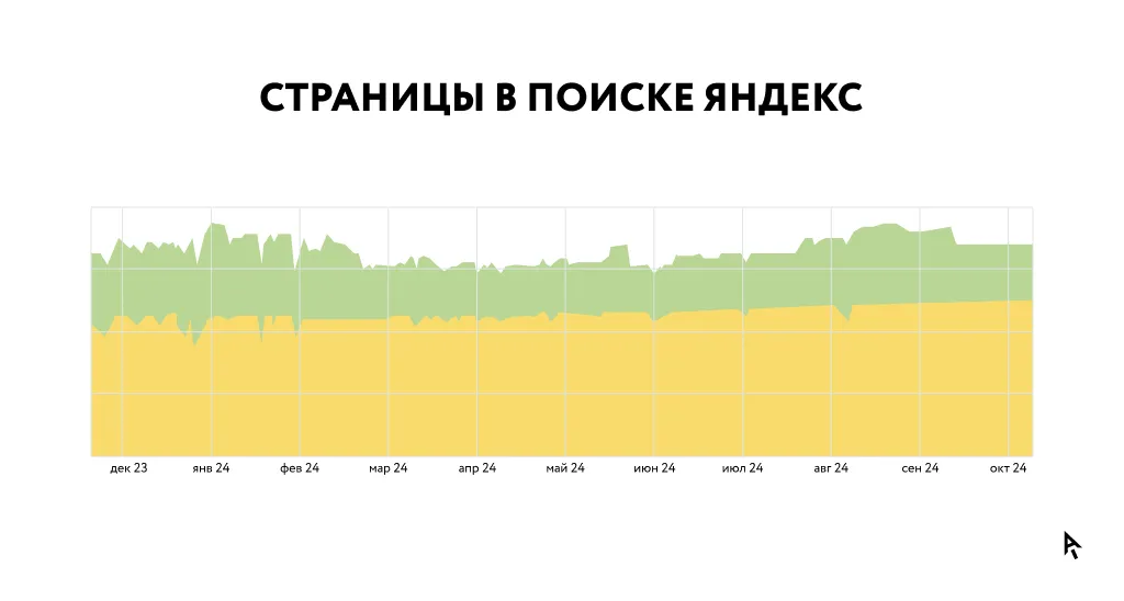 Инфографика_кейс_Добрострой_3.png