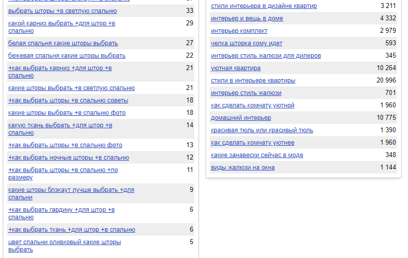 Выдача Яндекс Wordstat по запросу «какие шторы выбрать для спальни»