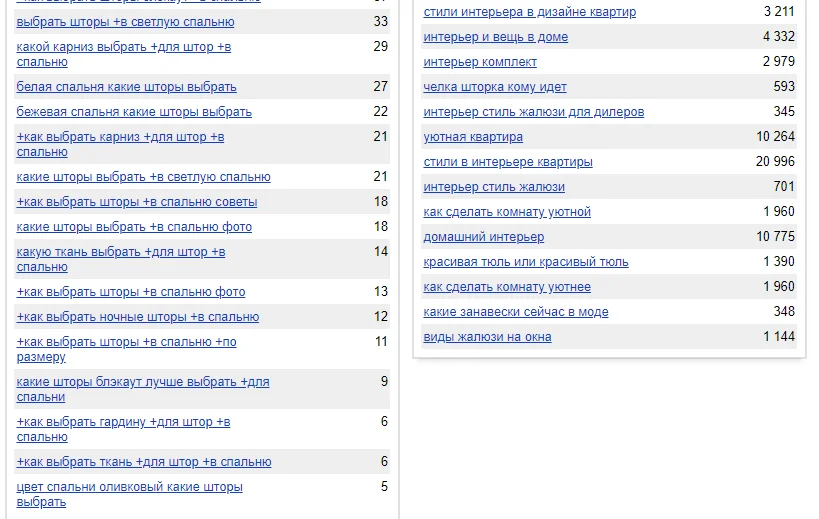 Выдача Яндекс Wordstat по запросу «какие шторы выбрать для спальни»