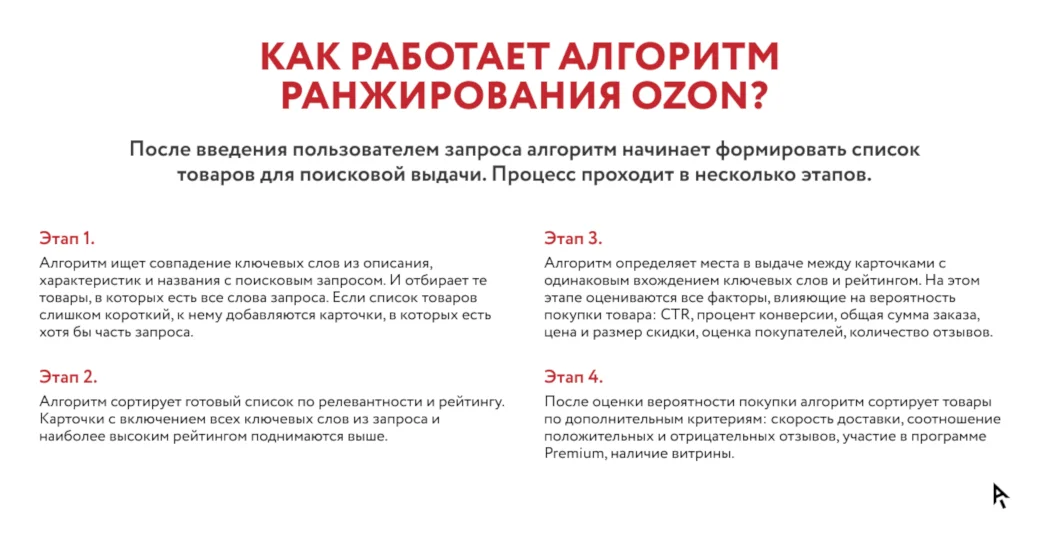 Как работает алгоритм ранжирования Ozon: формула успеха и критерии качества