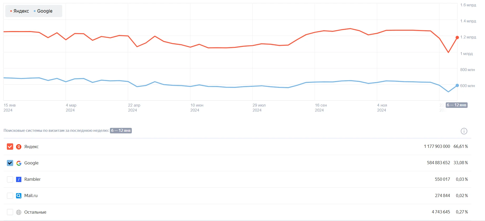 1. Яндекс Радар.png