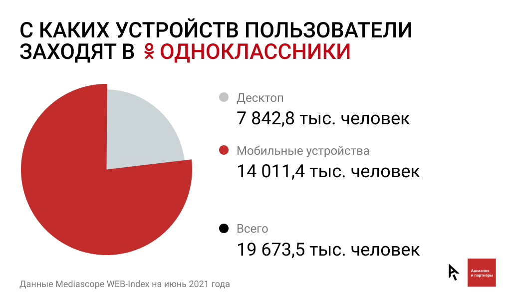 Почему Не Добавляется Фото В Одноклассниках