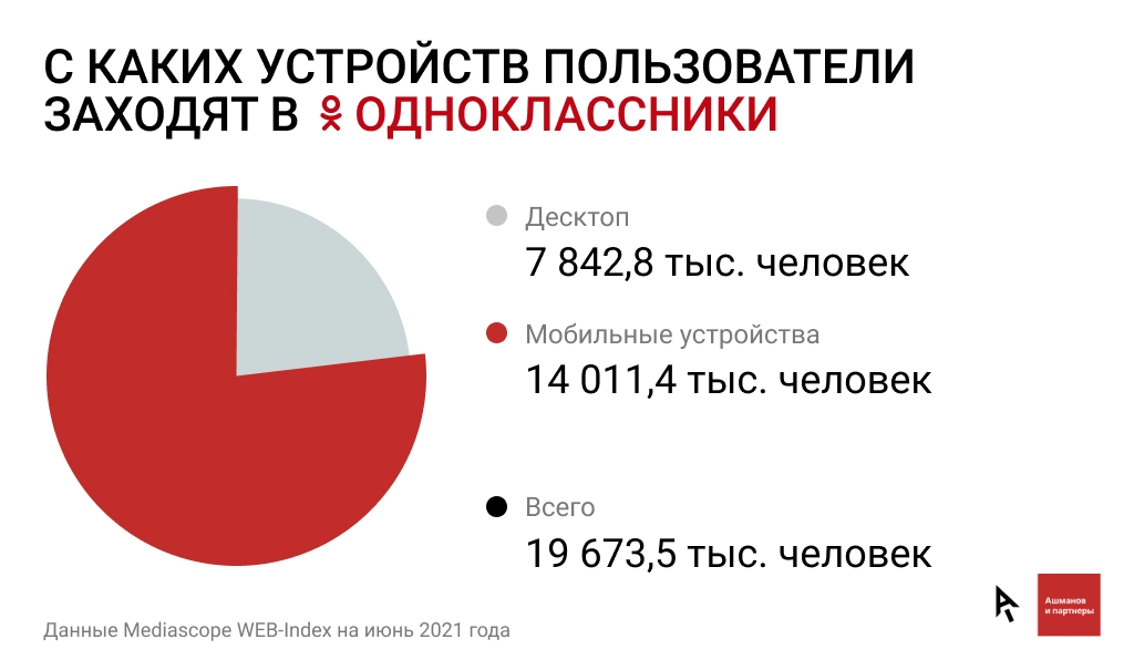 Odnoklassniki_2.jpg