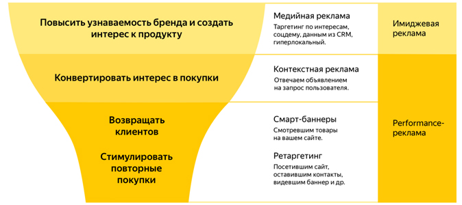 Реферат: Особенности банерной рекламы