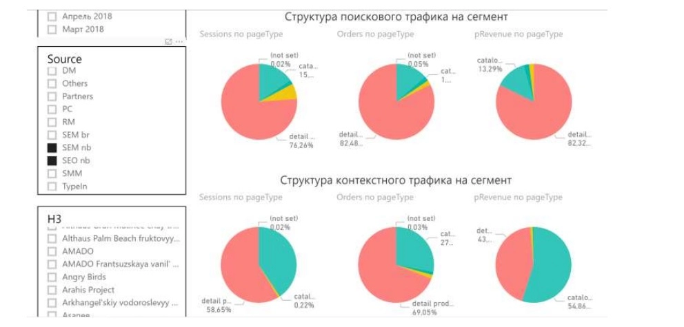 Доли трафика и заказов по типу посадочной страницы.jpg