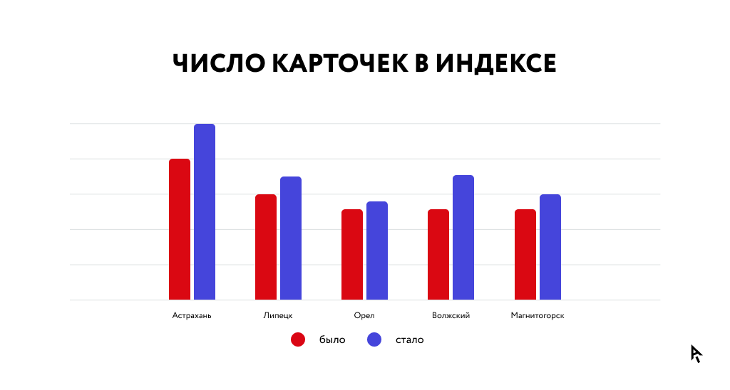 Инфографика_кейс_Добрострой_5.png