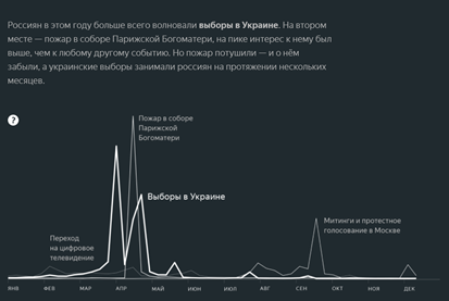 Вордстат самые популярные запросы 2020. Смотреть фото Вордстат самые популярные запросы 2020. Смотреть картинку Вордстат самые популярные запросы 2020. Картинка про Вордстат самые популярные запросы 2020. Фото Вордстат самые популярные запросы 2020