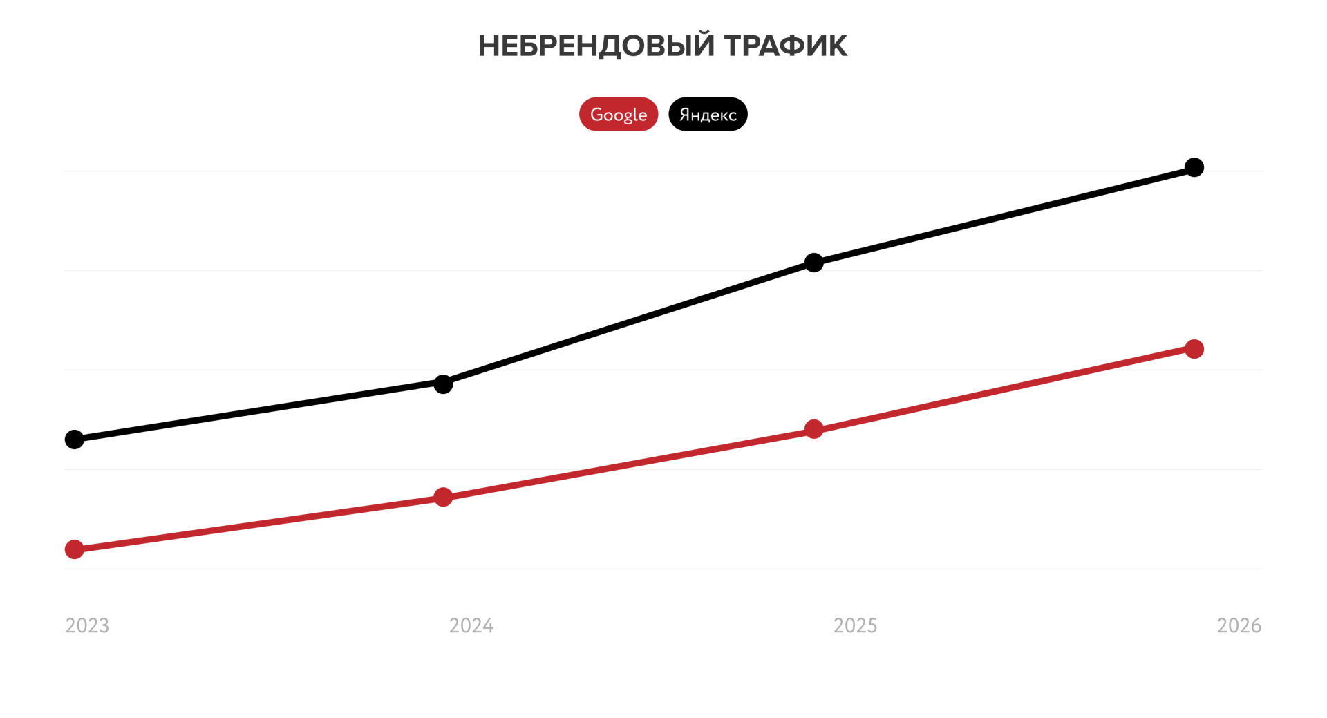Небрендовый трафик.jpg
