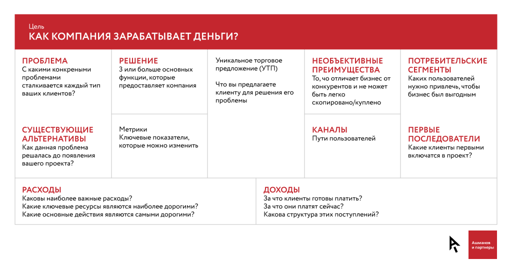 Тестирование центрального банка альфа банк. Юзабилити тестирование пример. Юзабилити тестирование таблица. Гипотезы для юзабилити тестирования. Юзабилити тестирование приложения пример.