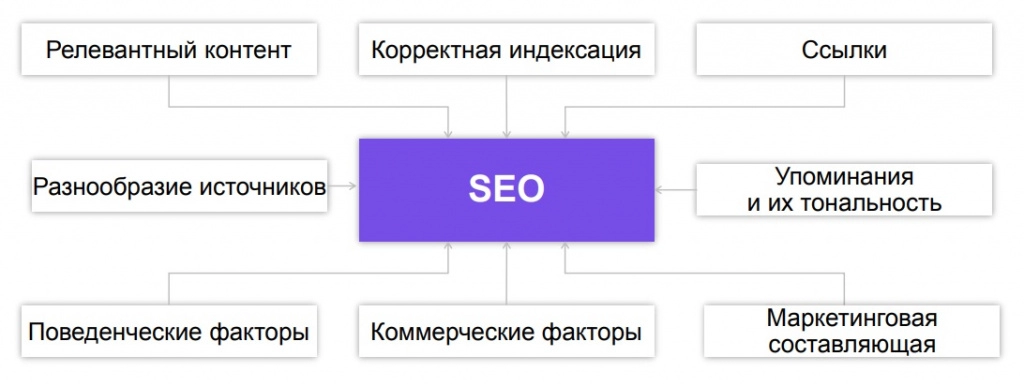 Составляющие поискового маркетинга.jpg