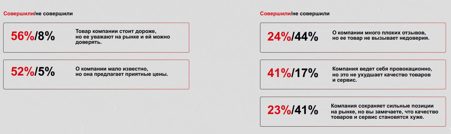 Влияние репутации на покупку_с конференции_1.png