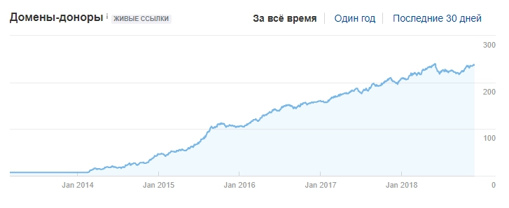 Пример ссылочной динамики.png
