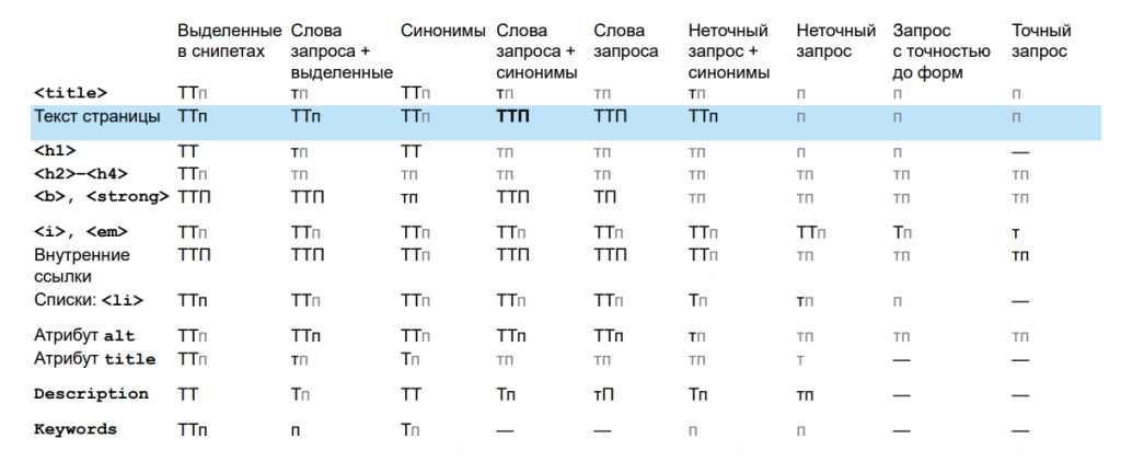 Яндекс сводная таблица.png