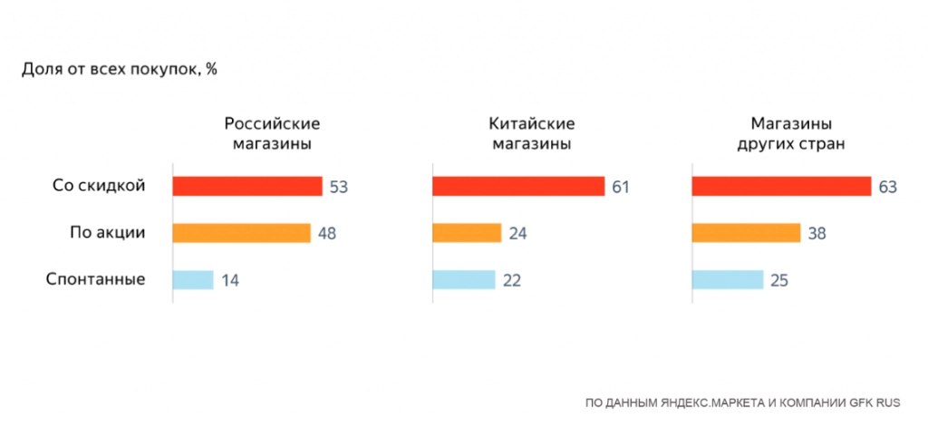 Спонтанные покупки