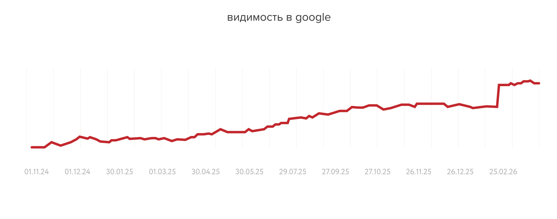 Видимость гравитон 4.jpg