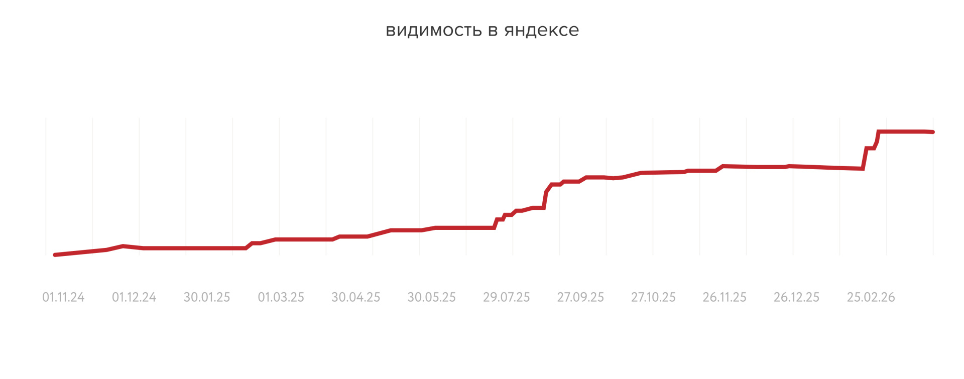 Видимость Гравитон 3.jpg