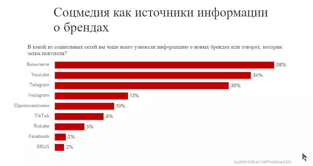 Исследование путь покупателя в розничной торговке