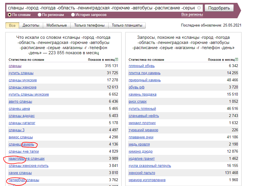 Популярные запросы сегодня. Wordstat статистика запросов.